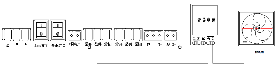 電壓為DC24V (或為其他電壓)功率小于120W 的排風(fēng)扇.png