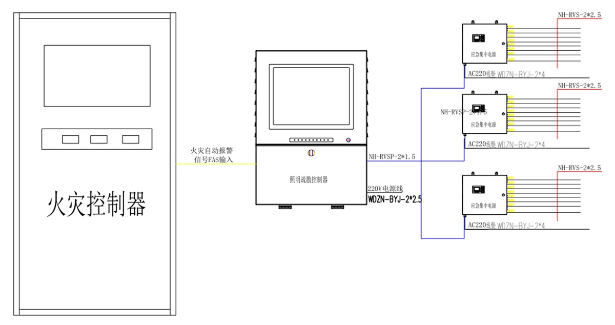 智能疏散技術(shù)文件 -2.jpg