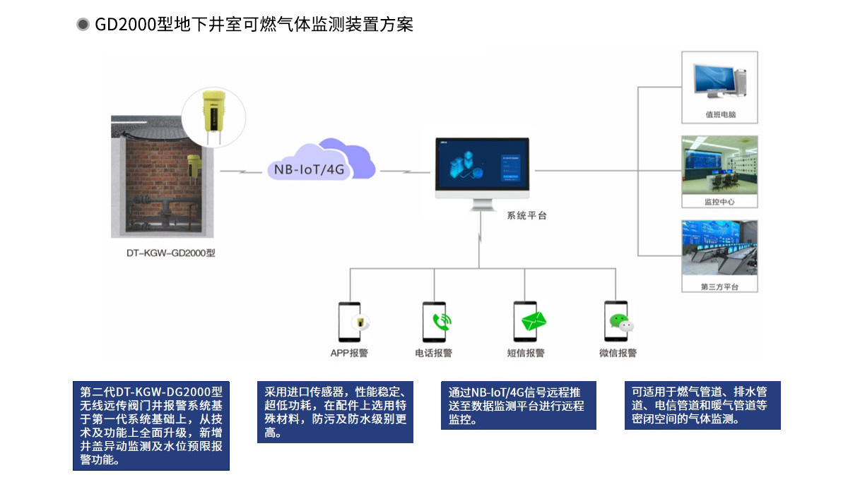 GD2000型地下井室可燃?xì)怏w監(jiān)測裝置_02.jpg